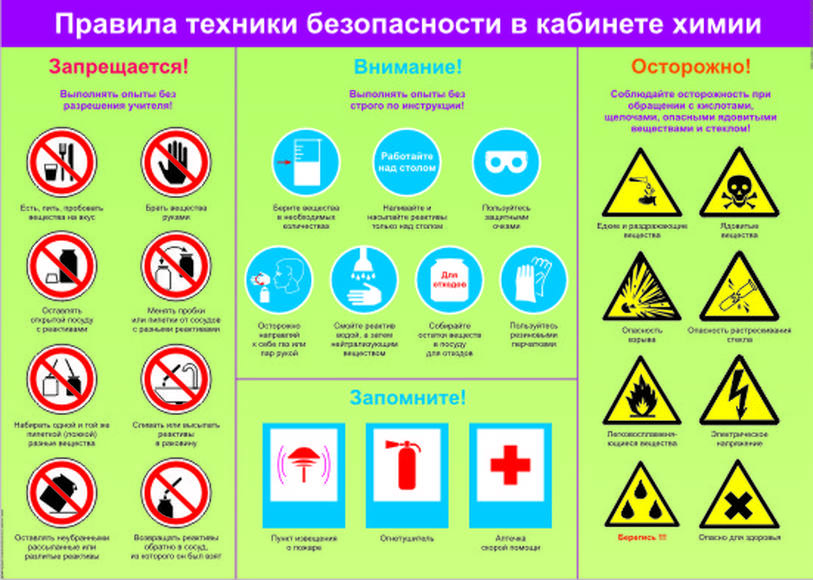 Шкафы для хранения реактивов в кабинете химии